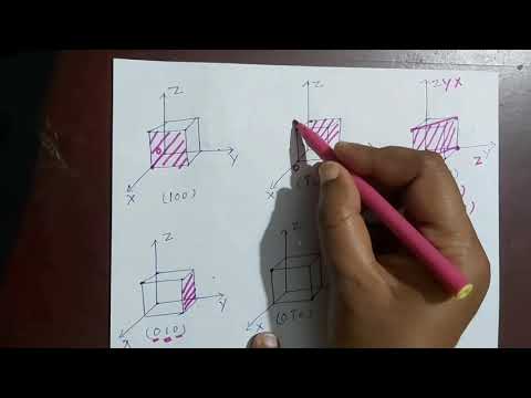 Coordinates and how to draw plane using Miller Indices