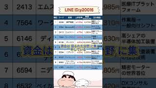 今チェックしたい日本株の最新動向 #お金 #投資信託 #投資初心者 #お金 #投資信託 #投資初心者 #投資理財 #日本株 #株式投資 #投資理財 #日本株 #株式投資 #資産運用