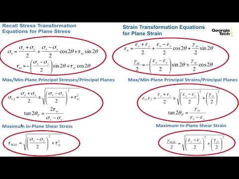Module#32 How to Develop Mohr's Circle For Plane Strain?