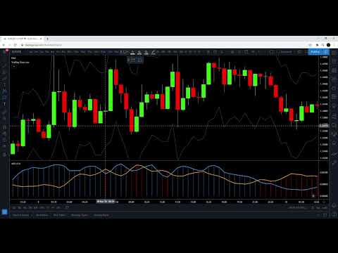 Highly Profitable Indicator Trading Strategy Tested 100 Times   Absolute Strength Histogram