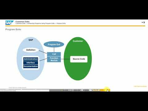 SAP ABAP Training Video Series || Customer Exits  TAW 12 (Unit 14)