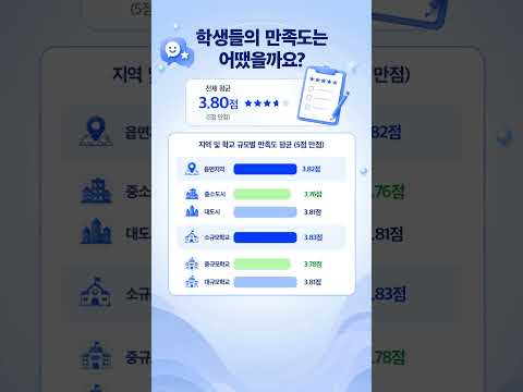 [KICE 성과 홍보 vol.2] 고교학점제 도입에 따른 과목 이수 현황 종단 연구(Ⅰ)