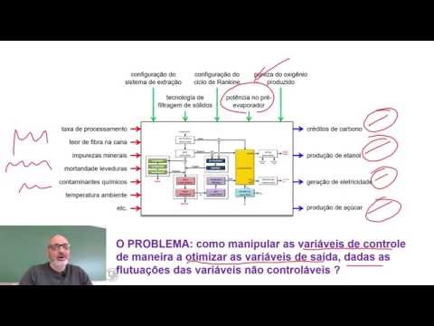 T1 Modelagem e Simulação de Sistemas Industriais