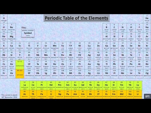 A simple way to memorise first 20 elements of the Periodic Table