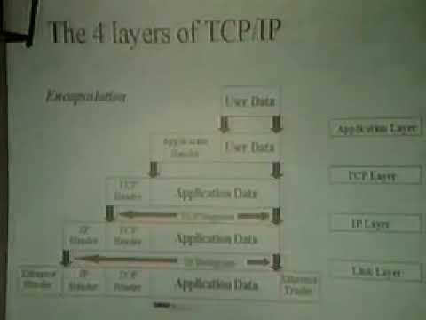 DEF CON 7   Punkis   Introduction To TCPIP