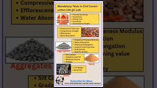 Mandatory Tests in Civil Construction site QC Lab #civil #civilconcepts #civilbasicknowledge