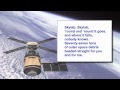Skylab Song by Mike Offutt
