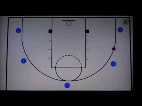 5 Out Motion Offense - Introduction to Pass and Cut