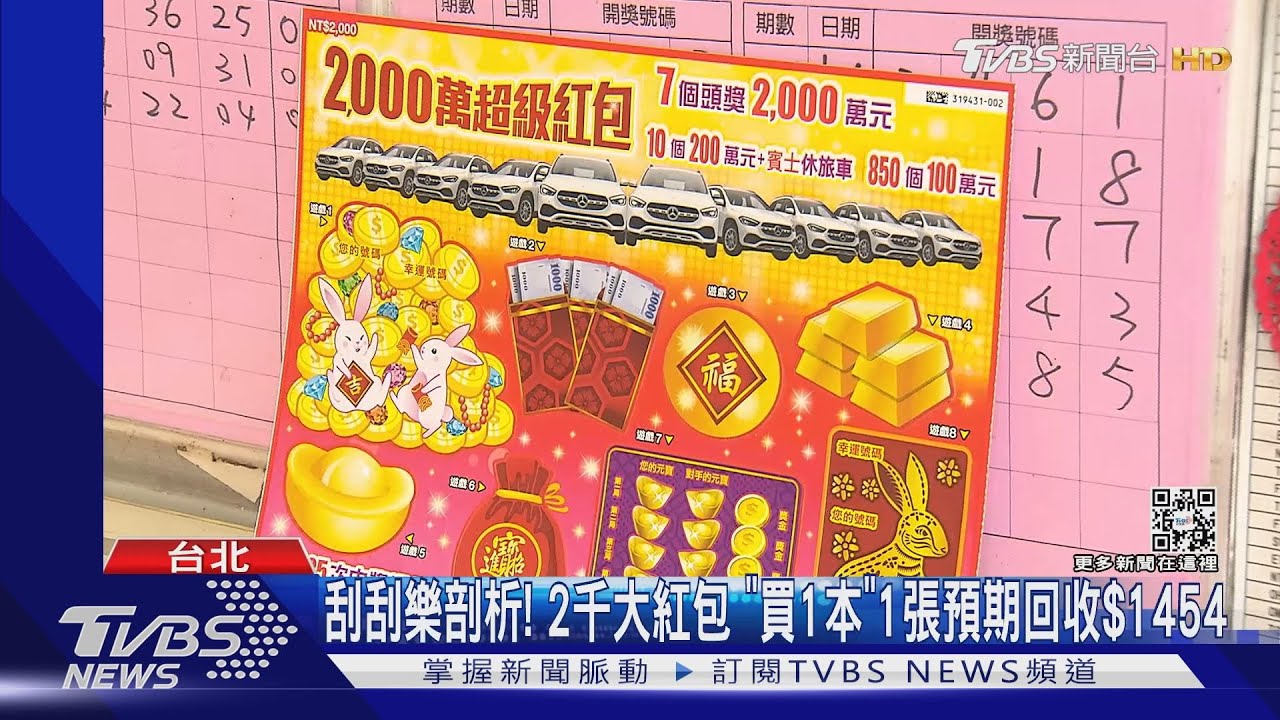 金兔年刮刮樂勝率!4款超夯「2千1千5百」能回收多少錢?