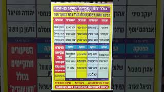 לוח זמנים חוה"מ פסח תשפ"ה (כולל חזון עובדיה) - התמונה מוצגת ישירות מתוך אתר האינטרנט יוטיוב. זכויות היוצרים בתמונה שייכות ליוצרה. קישור קרדיט למקור התוכן נמצא בתוך דף הסרטון לוח זמנים חוה"מ פסח תשפ"ה (כולל חזון עובדיה) - התמונה מוצגת ישירות מתוך אתר האינטרנט יוטיוב. זכויות היוצרים בתמונה שייכות ליוצרה. קישור קרדיט למקור התוכן נמצא בתוך דף הסרטון