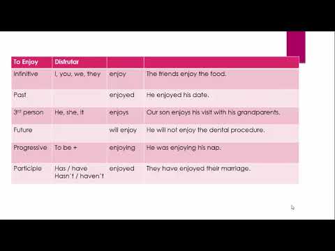 Shaffer School ESL Grant - Verb Pronunciation "E"