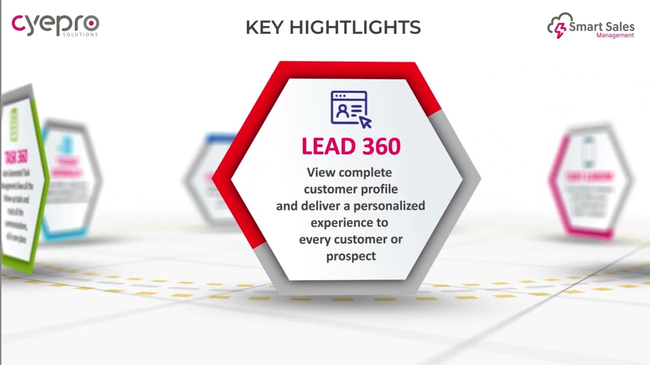 Cyepro Dashboard Walkthrough