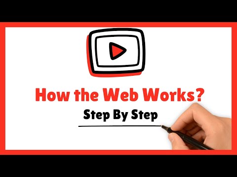 How the Web Works in 4 Minutes | Simple Animated Explanation for Beginners
