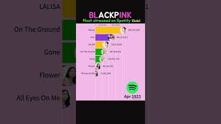 Download lagu BLACKPINK Solo Music streamed on SPOTIFY Solo~New Woman 2019~2024 #blackpink #lisa #jennie mp3 Download lagu BLACKPINK Solo Music streamed on SPOTIFY Solo~New Woman 2019~2024 #blackpink #lisa #jennie mp3