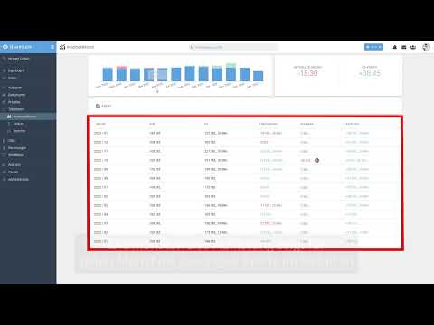 How to sharesuite - Tätigkeiten - Das Arbeitszeitkonto