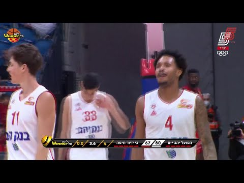 Hapoel Jerusalem vs. Hapoel Haifa - Game Highlights