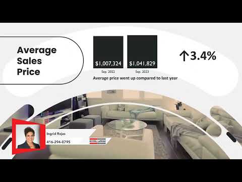 Brampton Market Updates September 2023