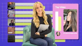 The Best Way To Analyze Your Meta & TikTok Ad Performance Using MOTION!