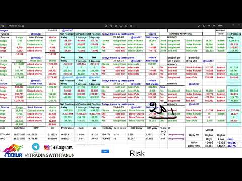 Option Chain DATA Analysis for 24th July 2023