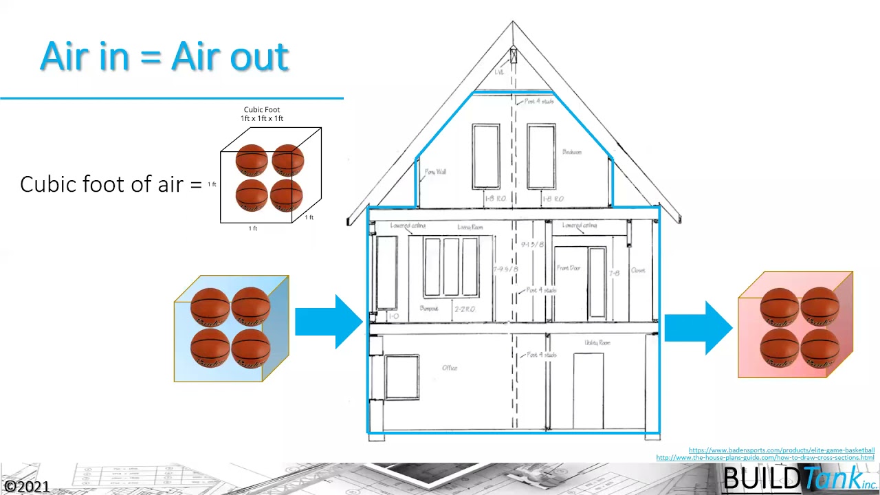 Residential Ventilation Strategies
