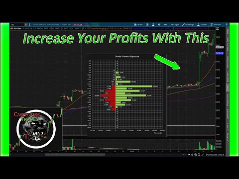 How To Use 0DTE GEX For Day And Swing Trading... (Game Changer)