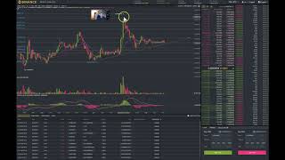 Trend line & Fibonacci using Binance | TRX