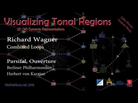Parsifal Loops — Harmonic Movements in Wagner's Parsifal Prelude