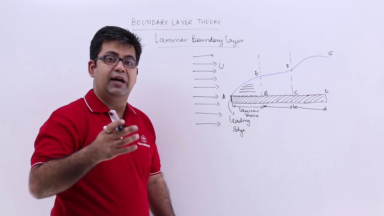 Laminar Boundary Layer