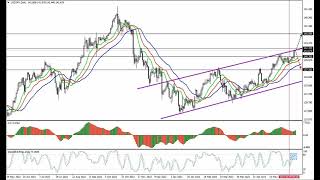 Weekly Forex forecast 19.06-23.06.23: EUR/USD, GBP/USD, USD/JPY, AUD/USD, Gold