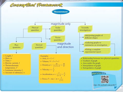F4 C1 Measurement 整体概念