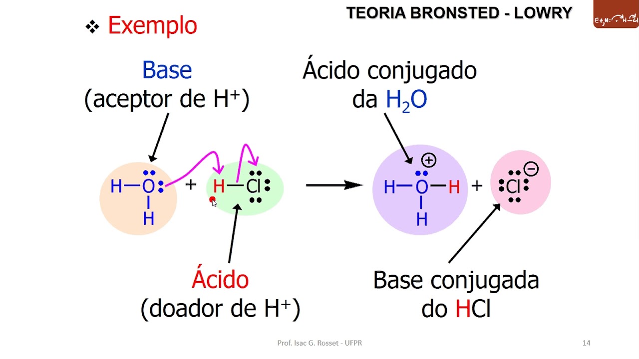 Introdução as Reações Ácido-Base em Química Orgânica