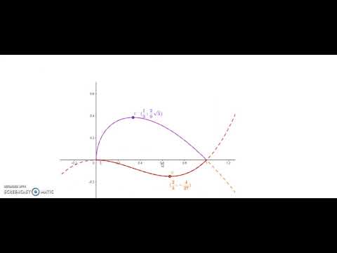Preparazione all'Esame di stato per il Liceo Scientifico 2019 - PROBLEMA 2 SIMULAZIONI