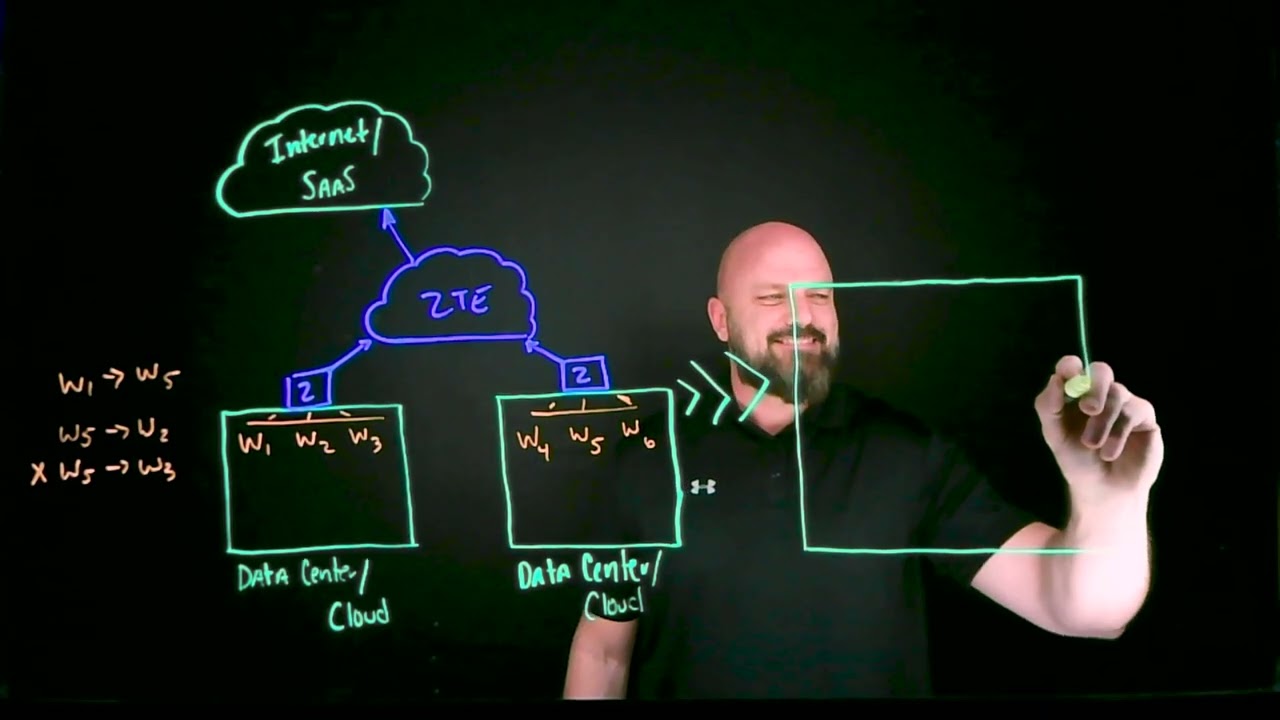 Zscaler Zero Trust for the Cloud