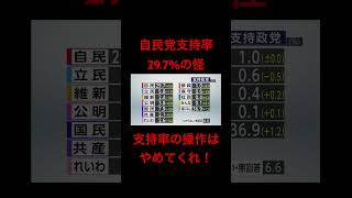 自民党支持率29.7%の怪 #日本 #政治
