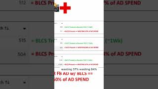 What Boudoir Facebook Ad Budgets Are Funding In Accounts The Studio De