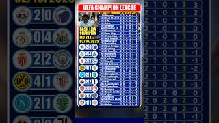 Download lagu Hasil Liga Champions, AS Monaco 2 vs 2 Manchester City, Barcelona 1 vs 2 PSG mp3 Download lagu Hasil Liga Champions, AS Monaco 2 vs 2 Manchester City, Barcelona 1 vs 2 PSG mp3