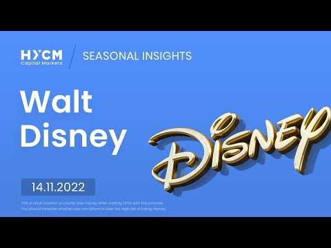 HYCM Seasonal Insights: Disney losing its magic? 14/11/22