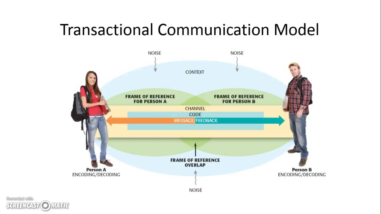 Introducing Interpersonal Communication, Part 1