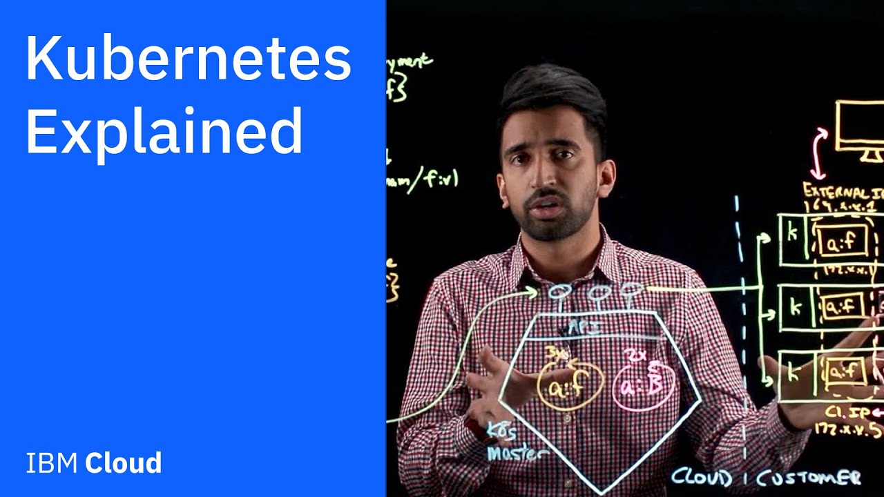 Kubernetes Explained