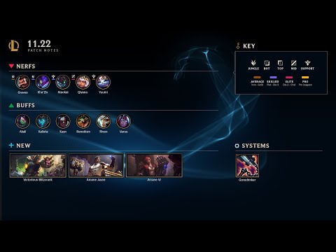 Patch 11.22 Rundown | League of Legends