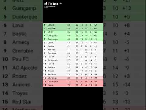 Classement de la Ligue 2 France #ligue2 #france #2025 #football #classement