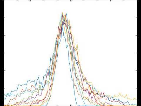 Distributed Optimization with Quantization for Computing Wasserstein Barycenters