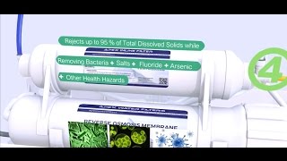 APEX Reverse Osmosis Technology