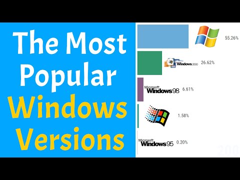 The Most Popular Windows Versions (2003-2020)