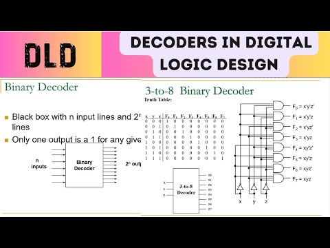 Digital Logic Design | Decoders
