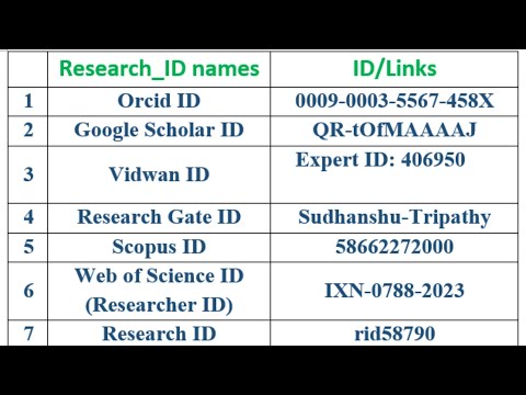 Academic And Research Content | Vibepedia