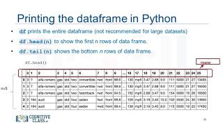 DA0101EN   Importing and Exporting Data in Python v2