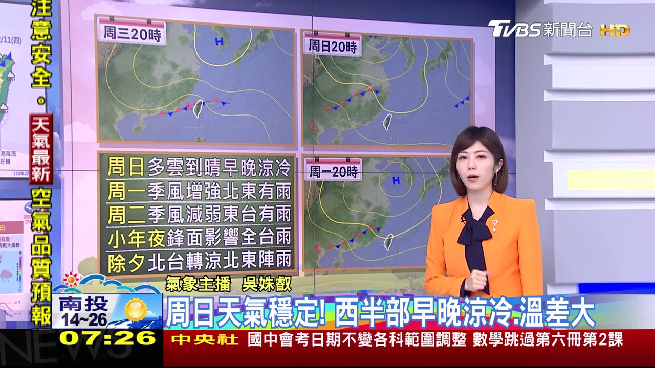 周末各地晴暖!西半部日夜溫差大 小年夜「全台雨」