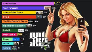 Most Played PC Games (2009 - 2025)