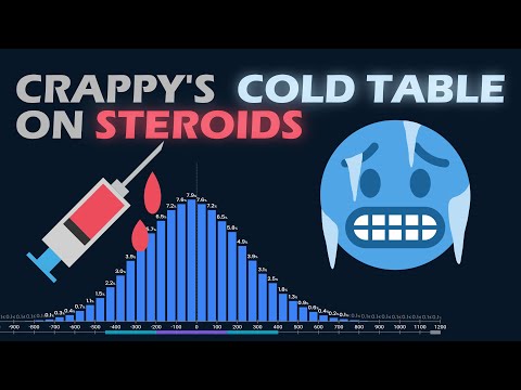 Crappy's Cold Table on Steroids video thumbnail